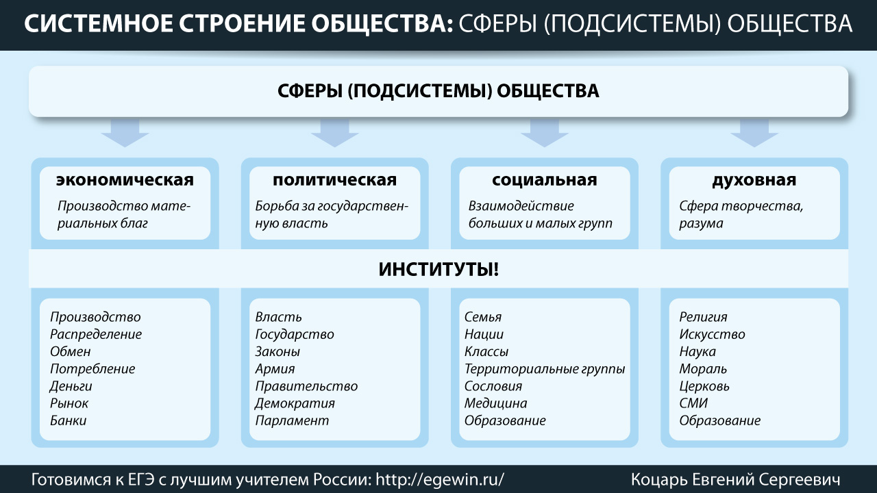 Составная часть схемы которая выполняет определенную функцию в изделии и не может быть разделена